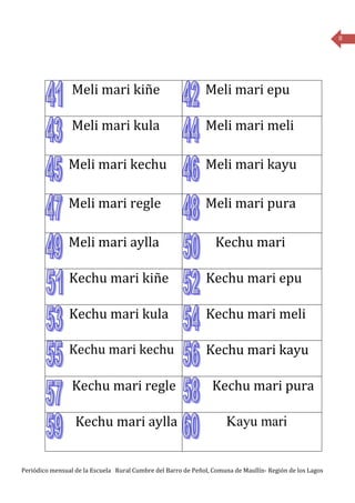 8




                 Meli mari kiñe                               Meli mari epu

                 Meli mari kula                               Meli mari meli

                Meli mari kechu                               Meli mari kayu

                Meli mari regle                               Meli mari pura

                Meli mari aylla                                   Kechu mari

                Kechu mari kiñe                               Kechu mari epu

                Kechu mari kula                               Kechu mari meli

                Kechu mari kechu                              Kechu mari kayu

                 Kechu mari regle                                Kechu mari pura

                  Kechu mari aylla                                   Kayu mari


Periódico mensual de la Escuela Rural Cumbre del Barro de Peñol, Comuna de Maullín- Región de los Lagos
 