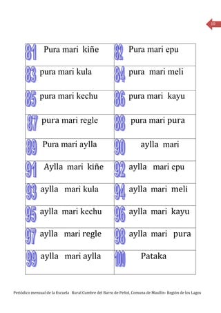 10




                Pura mari kiñe                                 Pura mari epu

              pura mari kula                                   pura mari meli

              pura mari kechu                                  pura mari kayu

               pura mari regle                                  pura mari pura

               Pura mari aylla                                       aylla mari

                Aylla mari kiñe                                aylla mari epu

              aylla mari kula                                  aylla mari meli

              aylla mari kechu                                 aylla mari kayu

              aylla mari regle                                 aylla mari pura

              aylla mari aylla                                       Pataka


Periódico mensual de la Escuela Rural Cumbre del Barro de Peñol, Comuna de Maullín- Región de los Lagos
 