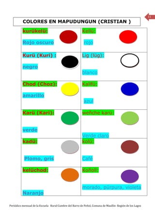 11
          COLORES EN MAPUDUNGUN (CRISTIAN )

          kurükelü:                                     Kellü:

          Rojo oscuro                                     rojo

          Kurü (Kuri) :                                 Lig (lüg):

          negro
                                                        blanco

          Chod (Choz):                                  Kallfü:

          amarillo
                                                          azul

          Karü (Kari):                                  weñche karü:


          verde
                                                        Verde claro
          kadü:                                         kolü:


           Plomo, gris                                  Café

          kelüchod:                                     Koñoll:


                                                        morado, púrpura, violeta
          Naranjo

Periódico mensual de la Escuela Rural Cumbre del Barro de Peñol, Comuna de Maullín- Región de los Lagos
 