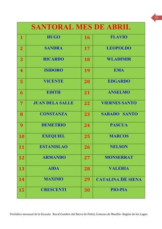 14


                SANTORAL MES DE ABRIL
       1                   HUGO                        16                  FLAVIO

       2                 SANDRA                        17               LEOPOLDO

       3                RICARDO                        18               WLADIMIR

       4                 ISIDORO                       19                    EMA

       5                 VICENTE                       20                EDGARDO

       6                   EDITH                       21                ANSELMO

       7         JUAN DELA SALLE                       22           VIERNES SANTO

       8              CONSTANZA                        23           SABADO SANTO

       9               DEMETRIO                        24                  PASCUA

      10                EXEQUIEL                       25                 MARCOS

      11              ESTANISLAO                       26                 NELSON

      12                ARMANDO                        27              MONSERRAT

      13                    AIDA                       28                 VALERIA

      14                 MAXIMO                        29       CATALINA DE SIENA

      15               CRESCENTI                       30                  PIO-PIA




Periódico mensual de la Escuela Rural Cumbre del Barro de Peñol, Comuna de Maullín- Región de los Lagos
 