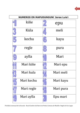6




                    NUMEROS EN MAPUDUNGUN( Jorge Luis)

                               kiñe                                         epu
                               Küla                                          meli

                             kechu                                           kayu

                             regle                                           pura

                             aylla                                           Mari

                         Mari kiñe                                        Mari epu

                        Mari kula                                        Mari meli

                       Mari kechu                                        Mari kayu

                        Mari regle                                       Mari pura

                       Mari aylla                                        Epu mari

Periódico mensual de la Escuela Rural Cumbre del Barro de Peñol, Comuna de Maullín- Región de los Lagos
 