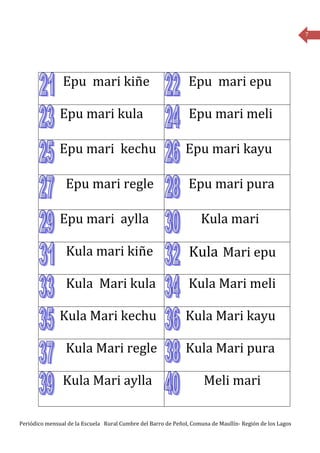 7




                Epu mari kiñe                                   Epu mari epu

               Epu mari kula                                    Epu mari meli

               Epu mari kechu                                 Epu mari kayu

                 Epu mari regle                                 Epu mari pura

               Epu mari aylla                                       Kula mari

                 Kula mari kiñe                                 Kula Mari epu

                 Kula Mari kula                                 Kula Mari meli

               Kula Mari kechu                                Kula Mari kayu

                 Kula Mari regle                              Kula Mari pura

                Kula Mari aylla                                      Meli mari

Periódico mensual de la Escuela Rural Cumbre del Barro de Peñol, Comuna de Maullín- Región de los Lagos
 