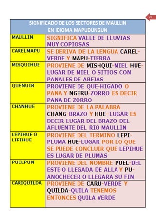 20




Periódico mensual de la Escuela Rural Cumbre del Barro de Peñol, Comuna de Maullín- Región de los Lagos
 