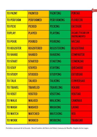 17




Periódico mensual de la Escuela Rural Cumbre del Barro de Peñol, Comuna de Maullín- Región de los Lagos
 