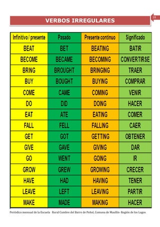 18
                           VERBOS IRREGULARES




Periódico mensual de la Escuela Rural Cumbre del Barro de Peñol, Comuna de Maullín- Región de los Lagos
 