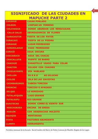 9

      SIGNIFICADO DE LAS CIUDADES EN
              MAPUCHE PARTE 2
CARAHUE                   LUGAR POBLADO
COLBÚN                     LIMPIAR UN TERRENO
COLCHAGUA                  DONDE ABUNDAN LOS RENACUAJOS
 CALLE CALLE              ABUNDADANCIA DE FLORES

CURACAUTIN                FIESTA DE LOS PATOS
CURACAVI                   FIESTA DE LA PIEDRA
CURAHUE                    LUGAR PEDREGOSO
CURANILAHUE                VADO PEDREGOSO
CURICÓ                    AGUA OSCURA

CHACABUCO                  AGUA DEL CHACAI
CHACALLUTA                 PUENTE DE BARRO
CHAIHUE                    CANASTILLO USADO PARA COLAR

CHAITEN                    COLADO CON CHAIHES

CHIGUAYANTE                DÍA NUBLADO

CHILLÁN                    ZO R R O           AG UILUCHO

CHILOE                     ISLA DE LAS GAVIOTAS

CHIMBARONGO                CABEZA TORCIDA

CHONCHI                   TORCIDO O APAGADO

EELQUI                    LO HEREDADO

FUTALAFQUEN                LAGO GRANDE

FUTALEUFU                 RIO GRANDE

GUAITECAS                  DONDE CORRE EL VIENTO SUR

HUECHURABA                ENCIMA       DE GREDA

HUELÉN                    CON DESGRACIAS MALDITO

IQUIQUE                    MENTIROSO

ITATA                     PASTOREO ABUNDANTE

LLAMPA                    HERRAMIENTA


Periódico mensual de la Escuela Rural Cumbre del Barro de Peñol, Comuna de Maullín- Región de los Lagos
 