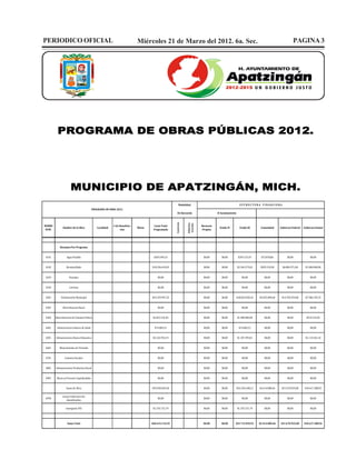 PERIODICO OFICIAL                                                           Miércoles 21 de Marzo del 2012. 6a. Sec.                                                                               PAGINA 3




         PROGRAMA DE OBRAS PÚBLICAS 2012.




                     MUNICIPIO DE APATZINGÁN, MICH.
                                                                                                         Modalidad                                        ESTRUCTURA FINANCIERA
                                           PROGRAMA DE OBRA 2012
                                                                                                      De Ejecución                     H Ayuntamiento
                                                                                                                Adm inis-
                                                                                                     Contrato




                                                                                                                 tración




RUBRO                                                     # de Beneficia-            Costo Total                            Recursos
              Nombre de la Obra               Localidad                     Metas                                                       Fondo IV          Fondo III       Comunidad      Gobierno Federal   Gobierno Estatal
 NUM.                                                           rios                 Programado                             Propios




            Resumen Por Programa


6101              Agua Potable                                                       $369.394,33                             $0,00        $0,00          $295.515,47      $73.878,86          $0,00              $0,00


6102             Alcantarillado                                                     $10.296.442,03                           $0,00        $0,00         $2.106.279,03     $305.192,00     $6.884.971,00      $1.000.000,00


6103                Drenajes                                                            $0,00                                $0,00        $0,00             $0,00            $0,00            $0,00              $0,00


6104                Letrinas                                                            $0,00                                $0,00        $0,00             $0,00            $0,00            $0,00              $0,00


6201         Urbanización Municipal                                                 $43.259.997,25                           $0,00        $0,00         $18.852.838,10   $2.035.009,60    $14.785.954,00     $7.586.195,55


6301          Electrificacion Rural                                                     $0,00                                $0,00        $0,00             $0,00            $0,00            $0,00              $0,00


6302    Electrificacion de Colonias Pobres                                           $2.815.532,05                           $0,00        $0,00         $1.900.000,00        $0,00            $0,00           $915.532,05


6401     Infraestructura Basica de Salud                                              $74.082,51                             $0,00        $0,00          $74.082,51          $0,00            $0,00              $0,00


6501    Infraestructura Basica Educativa                                             $2.222.954,33                           $0,00        $0,00         $1.107.393,01        $0,00            $0,00          $1.115.561,32


6601       Mejoramiento de Vivienda                                                     $0,00                                $0,00        $0,00             $0,00            $0,00            $0,00              $0,00


6701            Caminos Rurales                                                         $0,00                                $0,00        $0,00             $0,00            $0,00            $0,00              $0,00


6801    Infraestructura Productiva Rural                                                $0,00                                $0,00        $0,00             $0,00            $0,00            $0,00              $0,00


6901     Obras en Proceso Capitalizables                                                $0,00                                $0,00        $0,00             $0,00            $0,00            $0,00              $0,00


                 Suma de Obra                                                       $59.038.402,50                           $0,00        $0,00         $24.336.108,12   $2.414.080,46    $21.670.925,00     $10.617.288,92

              Gastos Indirectos No
6950                                                                                    $0,00                                $0,00        $0,00             $0,00            $0,00            $0,00              $0,00
                 Identificables

                 emergente FIII                                                      $1.376.731,79                           $0,00        $0,00         $1.376.731,79        $0,00            $0,00              $0,00




                  Suma Total                                                        $60.415.134,29                           $0,00        $0,00     $25.712.839,91       $2.414.080,46   $21.670.925,00     $10.617.288,92
 