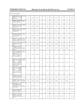 PERIODICO OFICIAL                                                   Miércoles 21 de Marzo del 2012. 6a. Sec.                                          PAGINA 5

Tipo de Obra: Urbanización Municipal


          ENCARPETAMIENTO EN LA AV.       COL. VARIAS
          CONSTITUYENTES SALIDA A
   001    ACAHATO             (OBRA                      7500     12,660 M2     $692.383,46     $0,00   $0,00   $597.423,46        $0,00         $0,00         $94.960,00
          REPROGRAMADA 2011).


          PAVIMENTO SAFALTICO EN HACIENDA LA
          CALIENTE EN VARIAS CALLES HUERTA
          (OBRA REPROGRAMADA 2011).                      600      14,130 M2     $660.284,77     $0,00   $0,00   $554.309,77        $0,00         $0,00        $105.975,00


          CONSTRUCCION DE PAVIMENTO COL. LOMAS DE
          HIDRAULICO EN LA CALLE      PALMIRA
   005    MANUEL SABINO CRESPO (OBRA                     350      1,600 M2      $744.668,16     $0,00   $0,00      $0,00           $0,00         $0,00        $744.668,16
          REPROGRAMA 2011).


          PAVIMENTO HIDRAULICO CON COL. BUENOS
          EMPEDRADO SIMPLE EN LA      AIRES
          CALLE RAMON CORONA (OBRA
   020                                                   700      5,818 M2      $765.140,14     $0,00   $0,00   $538.324,64        $0,00         $0,00        $226.815,50
          REPROGRAMADA 2011).


          CONSTRUCCION DE PAVIMENTO         COL. LA
          CON EMPEDRADO SIMPLE EN LA       FLORIDA
   013    CALLE 22 DE OCTUBRE (OBRA                      500       1600 M2      $1.117.214,19   $0,00   $0,00      $0,00           $0,00         $0,00        $1.117.214,19
          REPROGRAMADA 2011).


          CONSTRUCCION DE PUENTE        LOC.
          PEATONAL A DESNIVEL EN APATZINGAN DE
   011    BOULEVARD CONSTITUYENTES       LA             24000      120 M2       $1.564.489,80   $0,00   $0,00   $1.151.263,00      $0,00         $0,00        $413.226,80
          (OBRA REPROGRAMADA 2011). CONSTITUCION.


          SUMINISTRO Y COLOCACION DE COL. LOS PINOS
          GRADAS EN CANCHA DE USOS
          MULTIPLES EN EL CDC LOS                        250      2 GRADAS      $175.000,00     $0,00   $0,00   $175.000,00        $0,00         $0,00           $0,00
          PINOS.
          PAVIMENTACION    ECOLOGICA
          GUARNICIONES Y BANQUETA EN
          LA AV.NIÑOS HEROES ENTRE          COL. LOS
                                                         70      2598.60 M2     $1.717.968,00   $0,00   $0,00   $687.187,00     $171.797,00   $858.984,00        $0,00
          ARCOS DE ACUEDUCTO Y ARCOS       ARQUITOS
          DE GARCIA.
          PAVIMENTACION DE CONCRETO     COL
          HIDRAULICO CON EMPEDRADO INDEPENDENCI
          SIMPLE, GUARNICIONES, RED      A
          SANITARIA, AGUA POTABLE Y
          BANQUETAS EN LA CALLE
   007    CENOBIO MORENO ENTRE LAS                       240      6,374 M2      $2.961.898,00   $0,00   $0,00   $1.184.759,00   $296.190,00   $1.480.949,00      $0,00
          CALLES AV. FRANCISCO I.
          MADERO Y ALVARO OBREGON.



          PAVIMENTACION DE CONCRETO       COL. LAZARO
          HIDRAULICO CON EMPEDRADO         CARDENAS
          SIMPLE,    AGUA     POTABLE,
          DRENAJE            SANITARIO,
   006    BANQUETAS Y GUARNICIONES                       270     6,139.00 M2    $3.673.456,00   $0,00   $0,00   $1.469.382,00   $367.346,00   $1.836.728,00      $0,00
          EN LA CALLE FRANCISCO VILLA
          ENTRE    LAS    CALLES    AV.
          COMISION DE TEPALCATEPEC Y
          GRAL LAURO VILLAR.

          PAVIMENTACION DE CONCRETO COL. MORELOS
          HIDRAULICO CON EMPEDRADO
          SIMPLE,    AGUA     POTABLE,
          DRENAJE           SANITARIO,
          BANQUETAS Y GUARNICIONES
   014    EN LA CALLE JOSE JOAQUIN                       180     4,002.60 M2    $3.611.358,00   $0,00   $0,00   $1.444.543,20   $361.135,80   $1.805.679,00      $0,00
          ENTRE    LAS    CALLES   AV.
          ZARAGOZA Y VALENTIN GOMEZ
          FARIAS


          HABILITACION EN EL CENTRO
          DE DESARROLLO COMUNITARIO
   021    "LOS PINOS" ENTRE LAS CALLES COL. LOS PINOS    250      243.67 M2     $145.378,00     $0,00   $0,00    $72.689,00        $0,00       $72.689,00        $0,00
          ECATEPEC Y AV. LAS FLORES.


          COMPLEMENTO DEL PLAN DE          LOC.
          DESARROLLO URBANO DEL APATZINGAN DE
          MUNICIPIO DE APATZINGAN.                      125000    1 ESTUDIO     $520.000,00     $0,00   $0,00   $260.000,00        $0,00      $260.000,00        $0,00
                                            LA
                                       CONSTITUCION.
          ENCARPETAMIENTO          CON
          PAVIMENTO ASFALTICO EN LA
          AVENIDA CORREGIDORA ENTRE
          EL MONUMENTO AL GRAL             COL.
   052                                                   2500    10,253.90 M2   $2.337.058,81   $0,00   $0,00   $1.168.529,41      $0,00         $0,00        $1.168.529,40
          LAZARO CARDENAS A LA CALLE FERROCARRIL
          16 DE SEPTIEMBRE.


          CONSTRUCCION DE PAVIMENTO
          HIDRAULICO PRIVADA MORELOS,
   036    ENTRE LA AV. MORELOS Y          COL. CENTRO    110      1,144 M2      $890.832,52     $0,00   $0,00   $178.166,50     $267.249,76      $0,00        $445.416,26
          ESTEBAN VACA CALDERON.


          CONSTRUCCION DE PAVIMENTO
          HIDRAULICO     CALLE   PROL.
          FRANCISCO J. MUGICA ENTRE LA
   059    AV. MORELOS Y JOSE MANUEL DE    COL. CENTRO    210      1,407 M2      $1.042.221,22   $0,00   $0,00   $208.444,24     $312.666,37      $0,00        $521.110,61
          HERRERA.
 