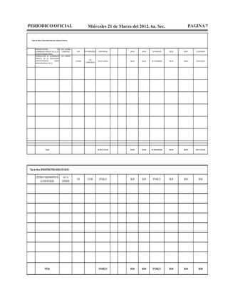 PERIODICO OFICIAL                                                  Miércoles 21 de Marzo del 2012. 6a. Sec.                                 PAGINA 7


 Tipo de Obra: Electrificación de Colonias Pobres



      REHABILITACION          DE        COL. LAZARO
      ALUMBRADO PUBLICO EN LA AV.        CARDENAS      300      30 LUMINARIAS    $300.000,00    $0,00   $0,00    $150.000,00    $0,00   $0,00   $150.000,00
      JOAQUIN AMARO (OBRA
      TERMINACION DE ALUMBRADO          COL. VARIAS
      PUBLICO EN EL BOULEVARD
      CONSTITUYENTES       (OBRA                                    110
                                                      123,000                   $2.515.532,05   $0,00   $0,00   $1.750.000,00   $0,00   $0,00   $765.532,05
                                                                 LUMINARIAS
      REPROGRAMADA 2011).




                   Total                                                        $2.815.532,05   $0,00   $0,00   $1.900.000,00   $0,00   $0,00   $915.532,05




Tipo de Obra: INFRAESTRUCTURA BASICA DE SALUD

      CISTERNA Y EQUIPAMIENTO EN          LOC. LA
                                                       550         5.76 M2       $74.082,51     $0,00   $0,00    $74.082,51     $0,00   $0,00      $0,00
           LA CASA DE SALUD.             COFRADIA




                  TOTAL                                                          $74.082,51     $0,00   $0,00    $74.082,51     $0,00   $0,00      $0,00
 