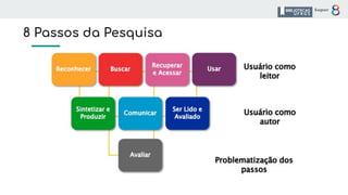 8 Passos da Pesquisa
 