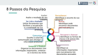 8 Passos da Pesquisa
 