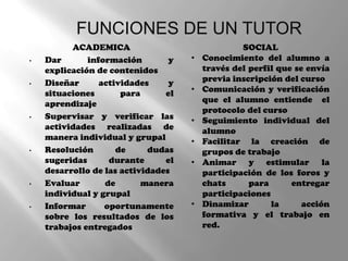 ACADEMICA
• Dar información y
explicación de contenidos
• Diseñar actividades y
situaciones para el
aprendizaje
• Supervisar y verificar las
actividades realizadas de
manera individual y grupal
• Resolución de dudas
sugeridas durante el
desarrollo de las actividades
• Evaluar de manera
individual y grupal
• Informar oportunamente
sobre los resultados de los
trabajos entregados
SOCIAL
• Conocimiento del alumno a
través del perfil que se envía
previa inscripción del curso
• Comunicación y verificación
que el alumno entiende el
protocolo del curso
• Seguimiento individual del
alumno
• Facilitar la creación de
grupos de trabajo
• Animar y estimular la
participación de los foros y
chats para entregar
participaciones
• Dinamizar la acción
formativa y el trabajo en
red.
FUNCIONES DE UN TUTOR
 