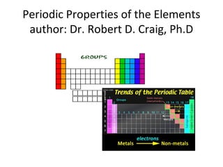 Periodic Properties of the Elements
 author: Dr. Robert D. Craig, Ph.D
 
