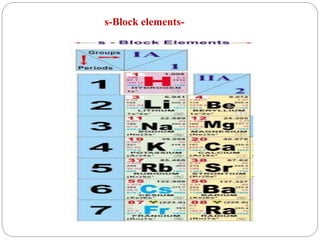 Normal Element Periodic properties | PPTX