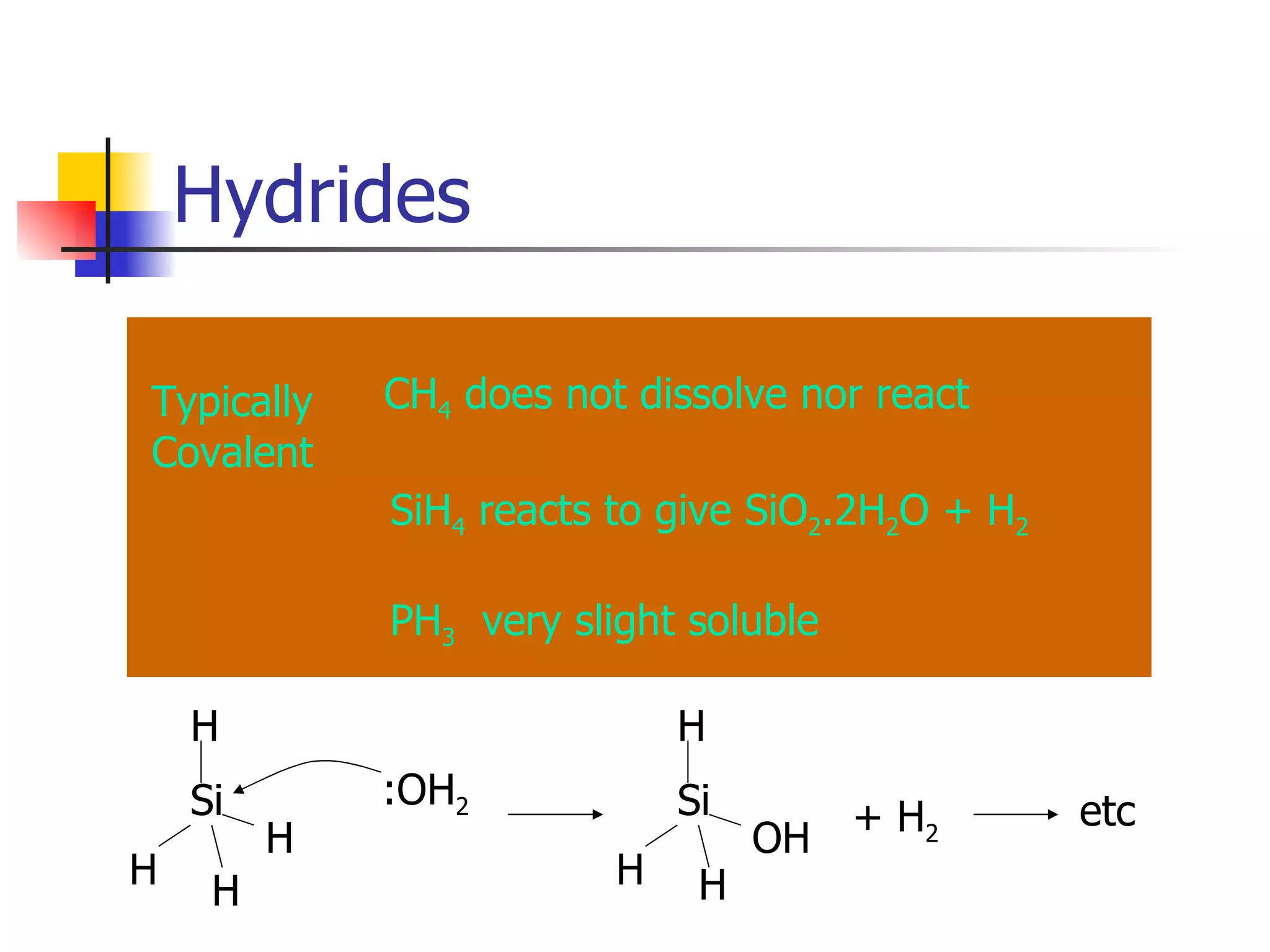 Hydrides Typically Covalent CH 4  does not dissolve nor react SiH 4  reacts to give SiO 2 .2H 2 O + H 2 PH 3   very slight soluble Si H H H H :OH 2 Si H H OH H + H 2 etc 