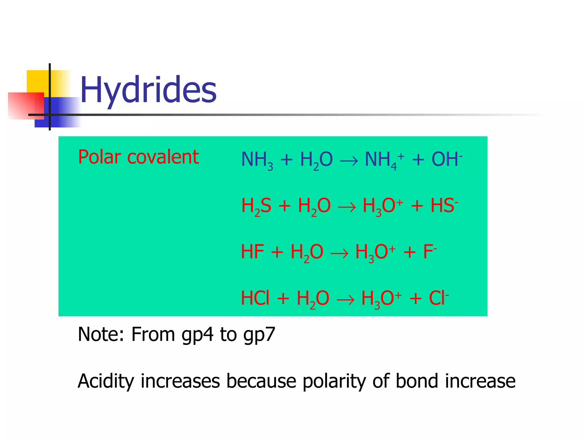 Hydrides Note: From gp4 to gp7 Acidity increases because polarity of bond increase Polar covalent NH 3  + H 2 O    NH 4 +  + OH -   H 2 S + H 2 O    H 3 O +  + HS -   HF + H 2 O    H 3 O +  + F -   HCl + H 2 O    H 3 O +  + Cl -   