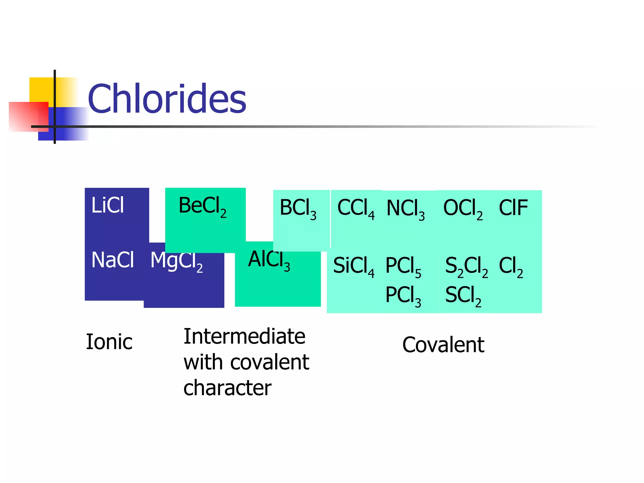 Chlorides LiCl NaCl MgCl 2 Ionic AlCl 3 BeCl 2 Intermediate with covalent character BCl 3   CCl 4 SiCl 4 NCl 3 PCl 5 PCl 3 OCl 2 S 2 Cl 2 SCl 2 ClF Cl 2 Covalent 