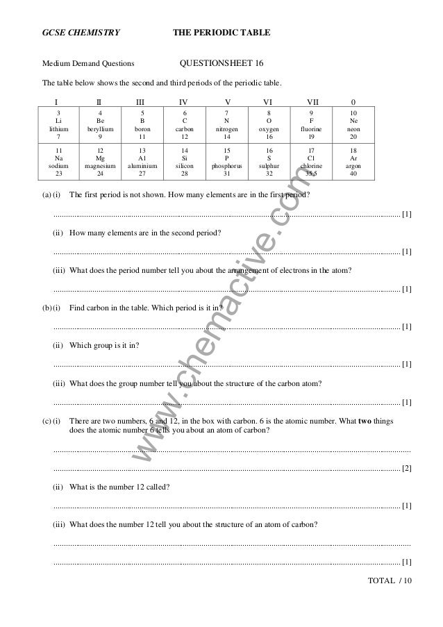 Periodic Questions