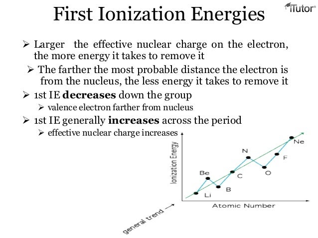 Periodic Relationships