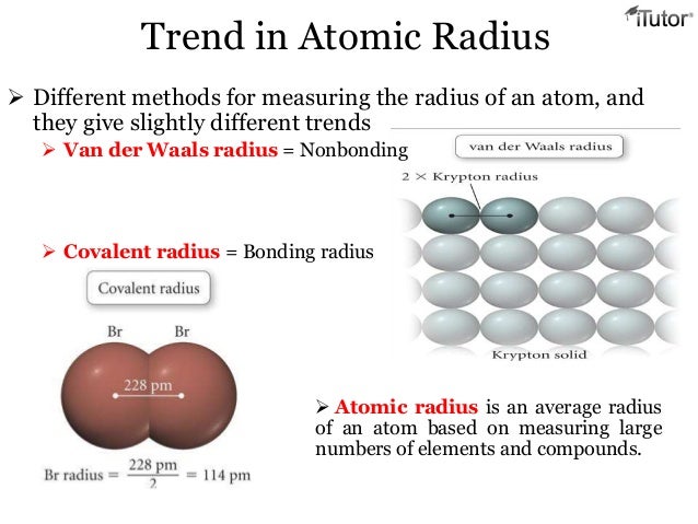 periodic trend for atomic radius