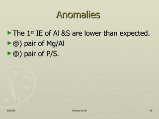 Anomalies  The 1 st  IE of Al &S are lower than expected. @) pair of Mg/Al @) pair of P/S. 