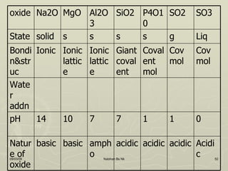 Periodic Table | PPT