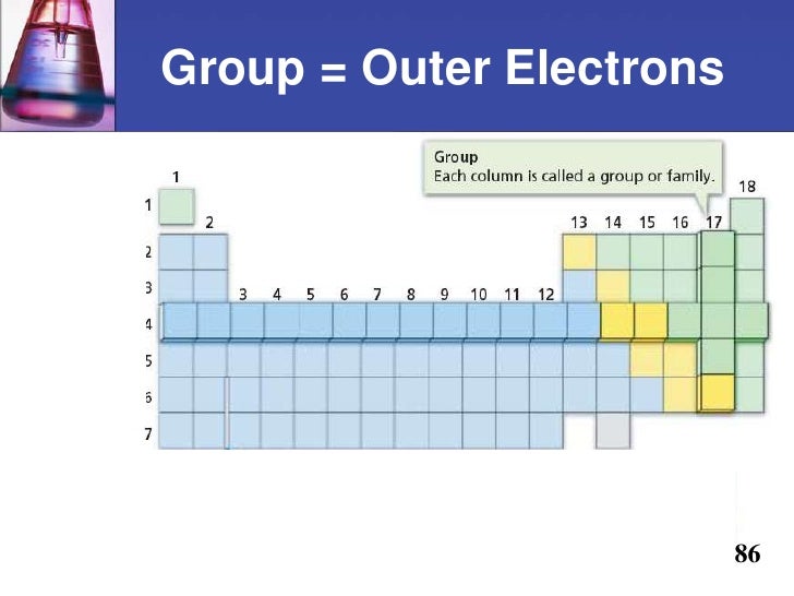 atomic number 82 table periodic Periodic Table atomic number 82 table periodic Periodic Table