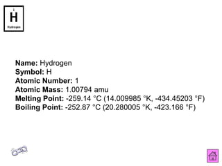 Name: Hydrogen
Symbol: H
Atomic Number: 1
Atomic Mass: 1.00794 amu
Melting Point: -259.14 °C (14.009985 °K, -434.45203 °F)
Boiling Point: -252.87 °C (20.280005 °K, -423.166 °F)
 