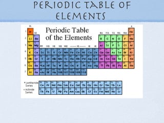 Periodic Table of Elements  