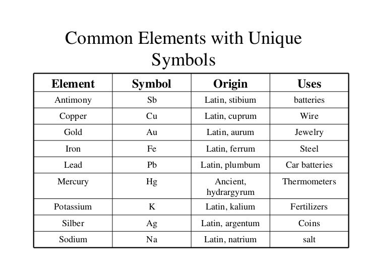 Periodic Table