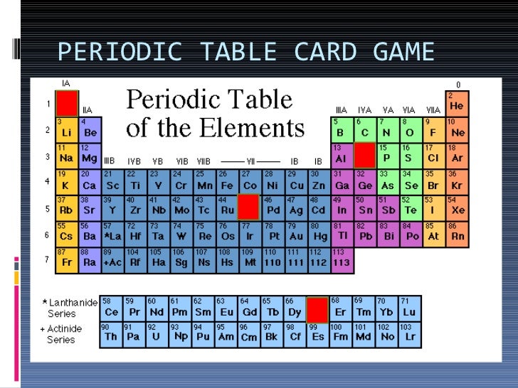 Periodic table