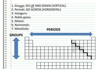 Periodic Table | PPTX