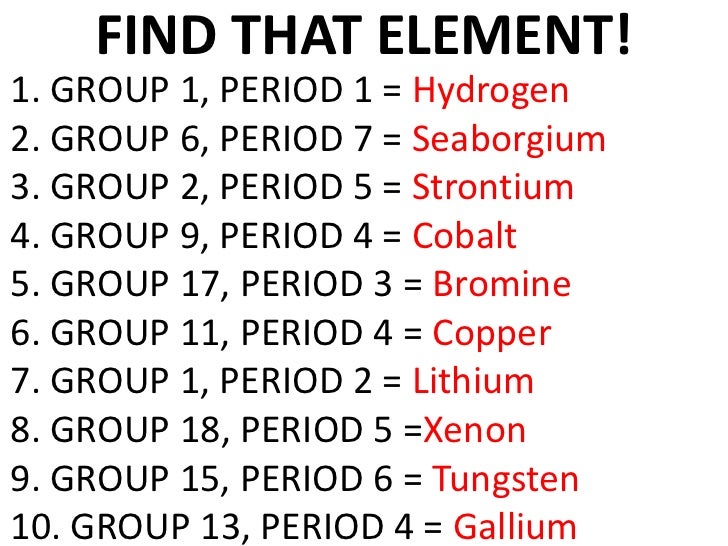 Group And Period In Periodic Table 2