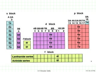 Periodic table | PPT