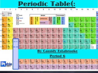 Periodic Table(:




     By Cassidy Estabrooke
           Period 6
 