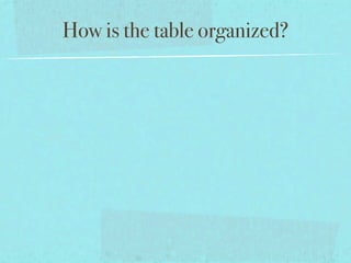 How is the table organized?
 