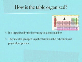 How is the table organized?



It is organized by the increasing of atomic number

They are also grouped together based on their chemical and
physical properties.
 