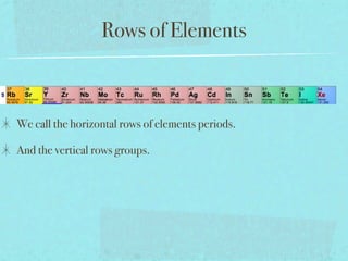 Rows of Elements



We call the horizontal rows of elements periods.

And the vertical rows groups.
 