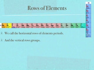 Rows of Elements



We call the horizontal rows of elements periods.

And the vertical rows groups.
 