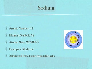 Sodium


Atomic Number: 11

Element Symbol: Na

Atomic Mass: 22.98977

Examples: Medicine

Additional Info: Came from table salts
 