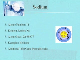 Sodium


Atomic Number: 11

Element Symbol: Na

Atomic Mass: 22.98977

Examples: Medicine

Additional Info: Came from table salts
 