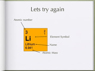 Lets try again
Atomic number




                     Element Symbol

                     Name

                Atomic Mass
 