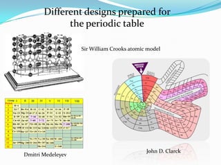 Periodic table | PPTX