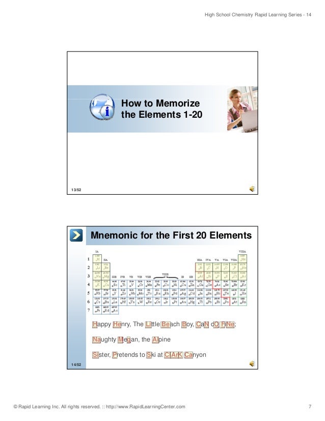 periodic table mnemonics for periodic table in tamil periodic table - Periodic Table Mnemonic For The First 20 Elements periodic table mnemonics for periodic table in tamil periodic table - Periodic Table Mnemonic For The First 20 Elements