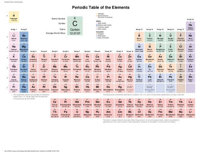 periodic table of the elements periodic table of the elements 1 1 h hydrogen 1007 94 - Periodic Table C periodic table of the elements periodic table of the elements 1 1 h hydrogen 1007 94 - Periodic Table C