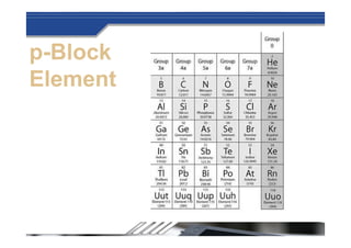 p-Block
Element
 