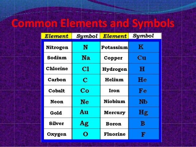 Periodic Table Ppt Noor