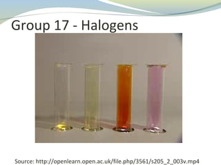 Periodic table | PPT