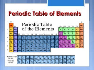 Periodic Table of ElementsPeriodic Table of Elements
 