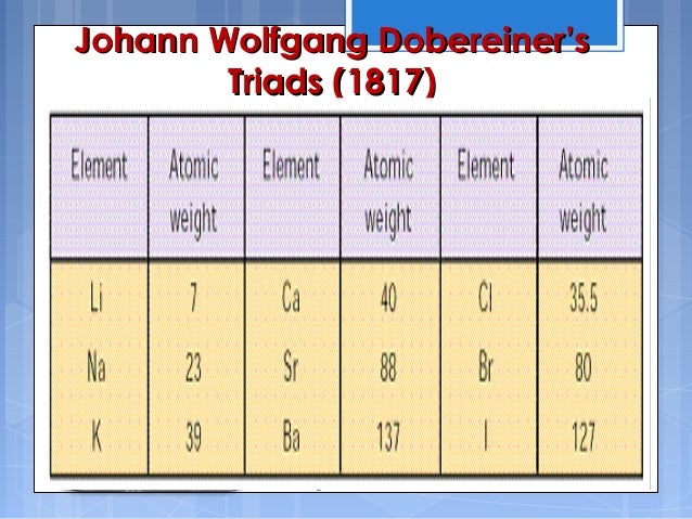 periodic table 5 number atomic Trends and Development Periodic table periodic table 5 number atomic Trends and Development Periodic table